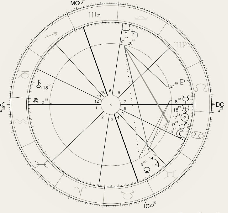 Astroprzepis dla Magdy Gessler