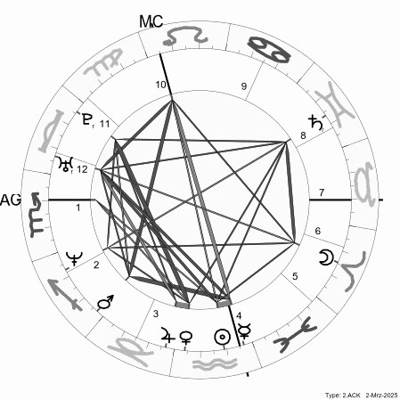 kosmogram Pauliny Smaszcz