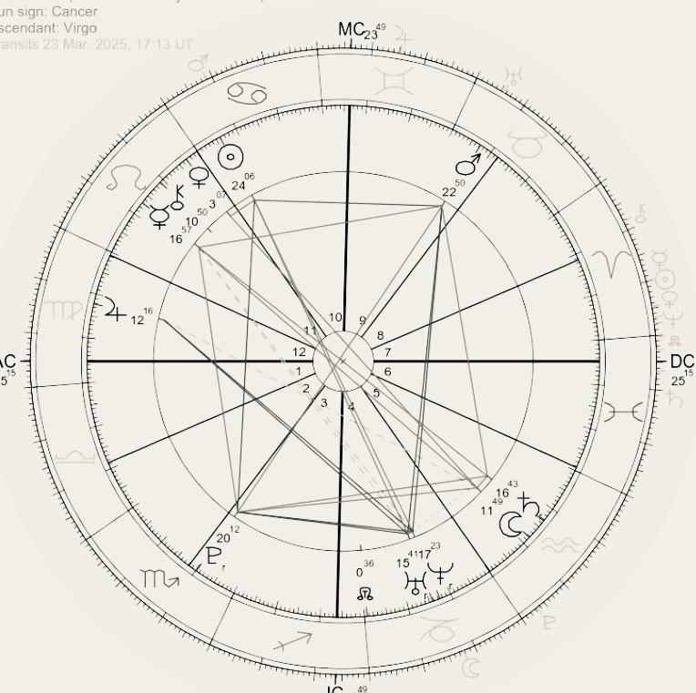 kosmogram Agnieszki Kaczorowskiej