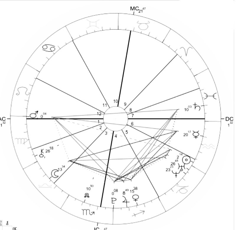 Kosmogram dla Sandry Kubickiej: kosmiczne lekcje biznesu
